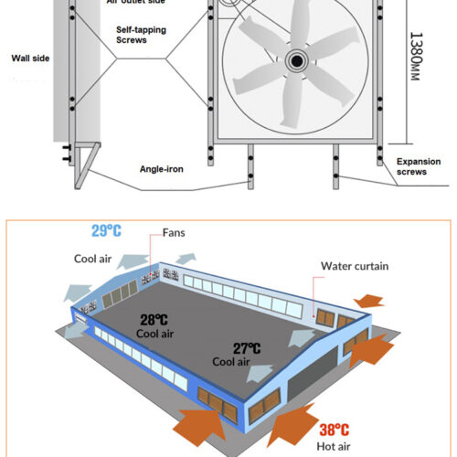 Industrial Exhaust Fan Leading Industrial Fan Manufacturer