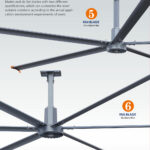 Industrial Ceiling Fan